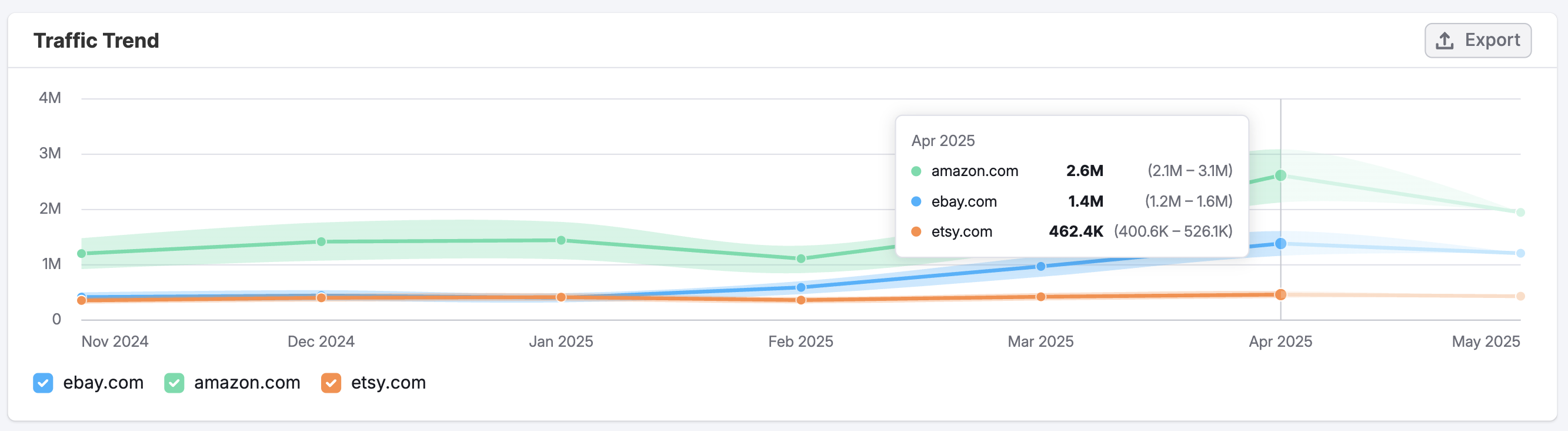 The Paid Social Dashboard image 6