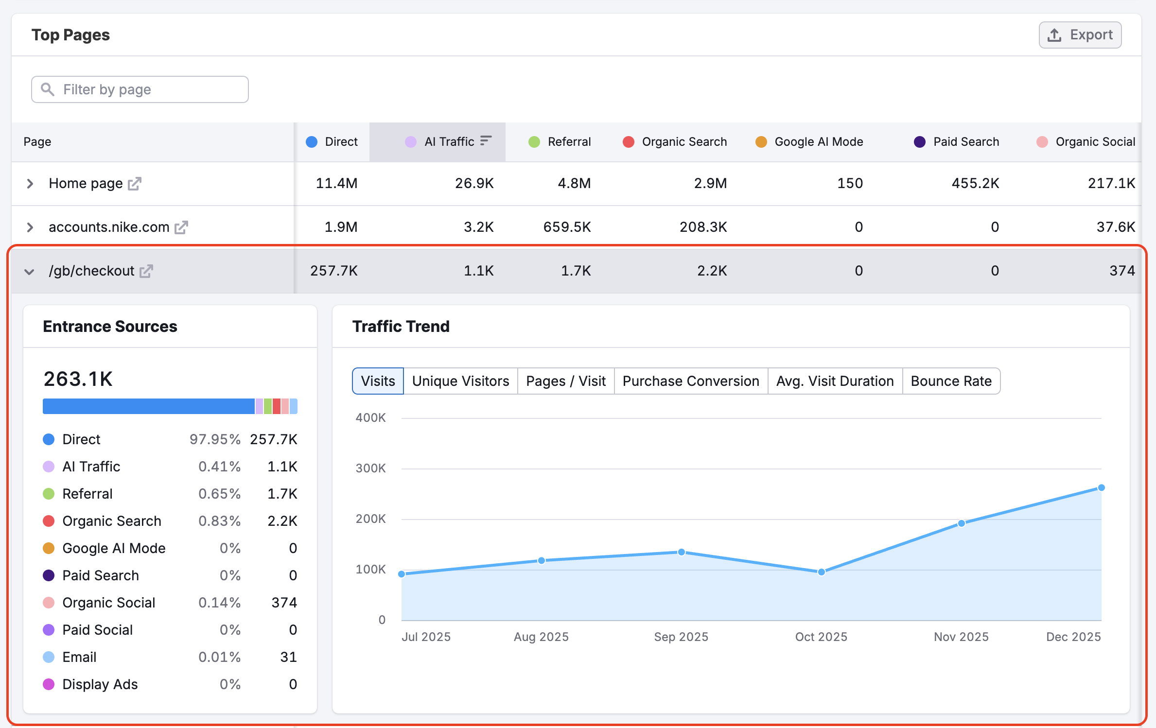 The Top Pages Dashboard image 9